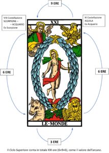 Il Mondo