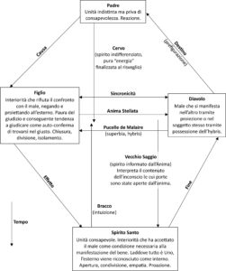 L'Interiorità in Psicologia Analitica